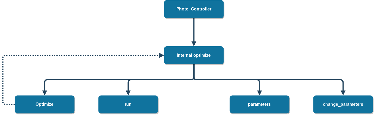 ../_images/Photo_controller.png